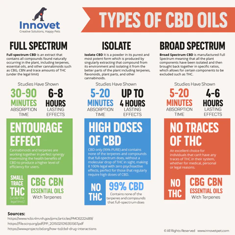 broad spectrum vs full spectrum CBD
